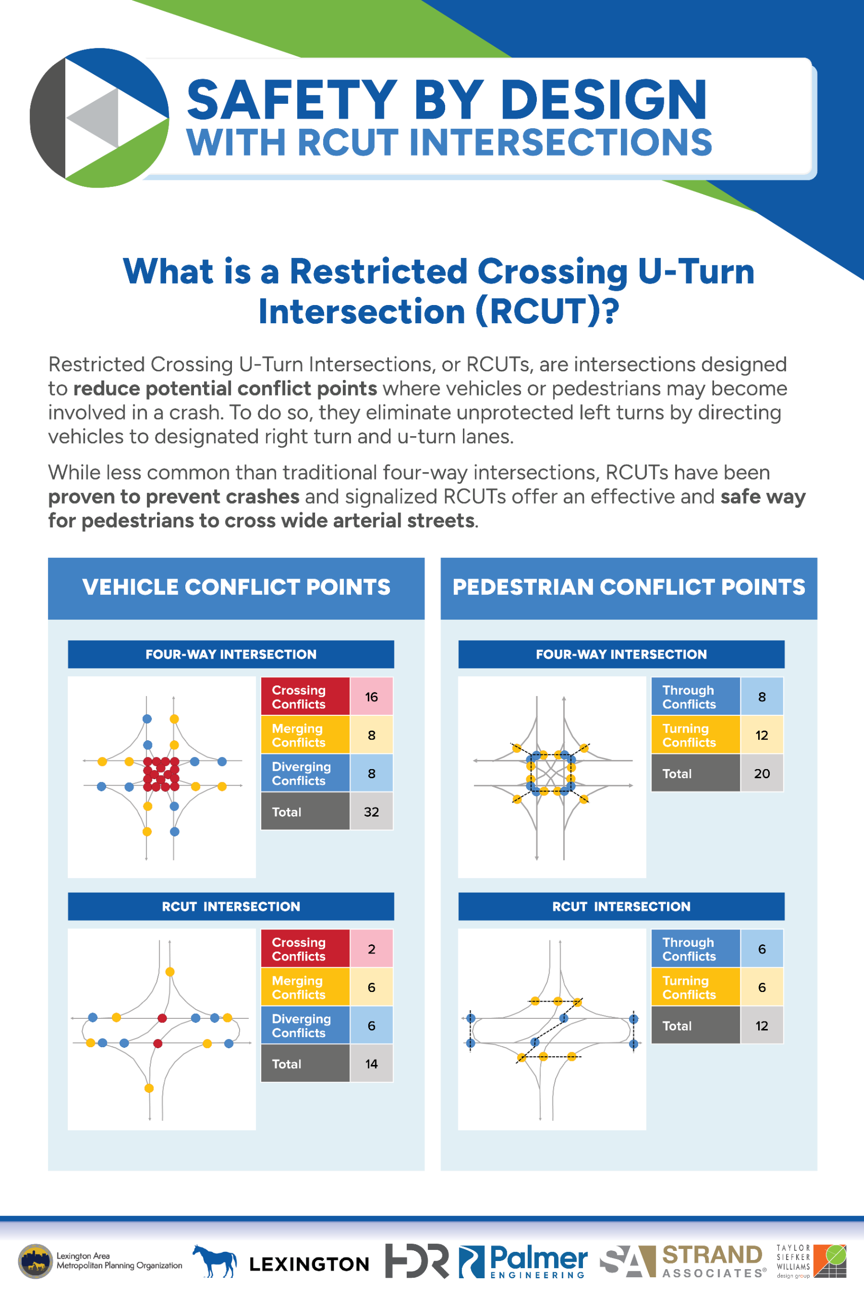 Public Meeting 2 Safety by Design Rcut Intersections