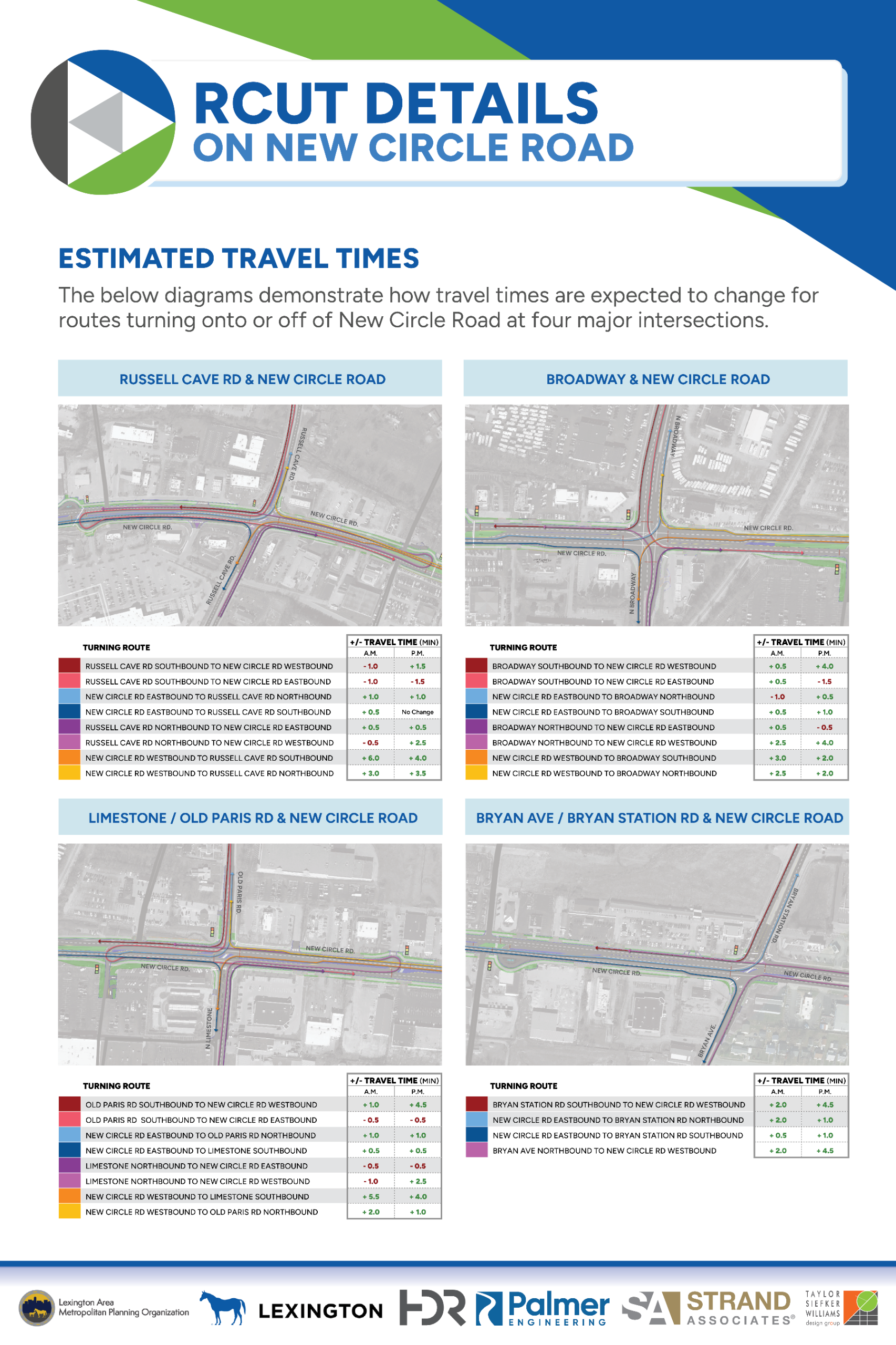 Public Meeting 2 RCUT Details