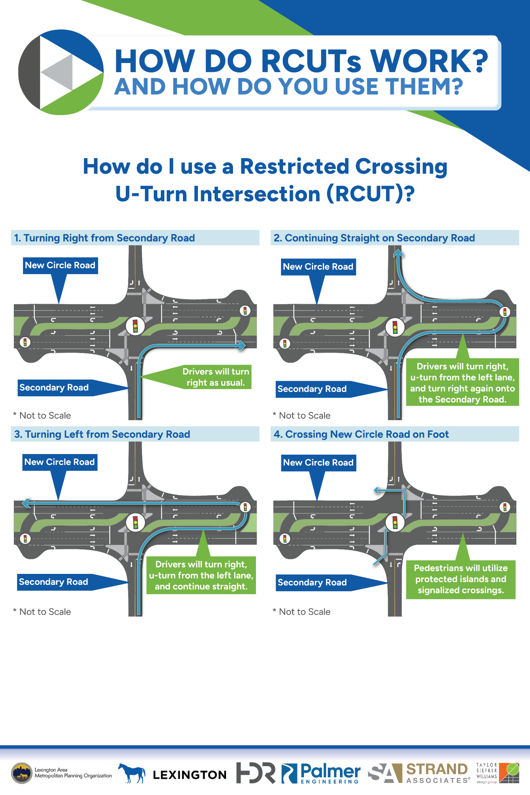 Public Meeting 2 How do RCUTs Work