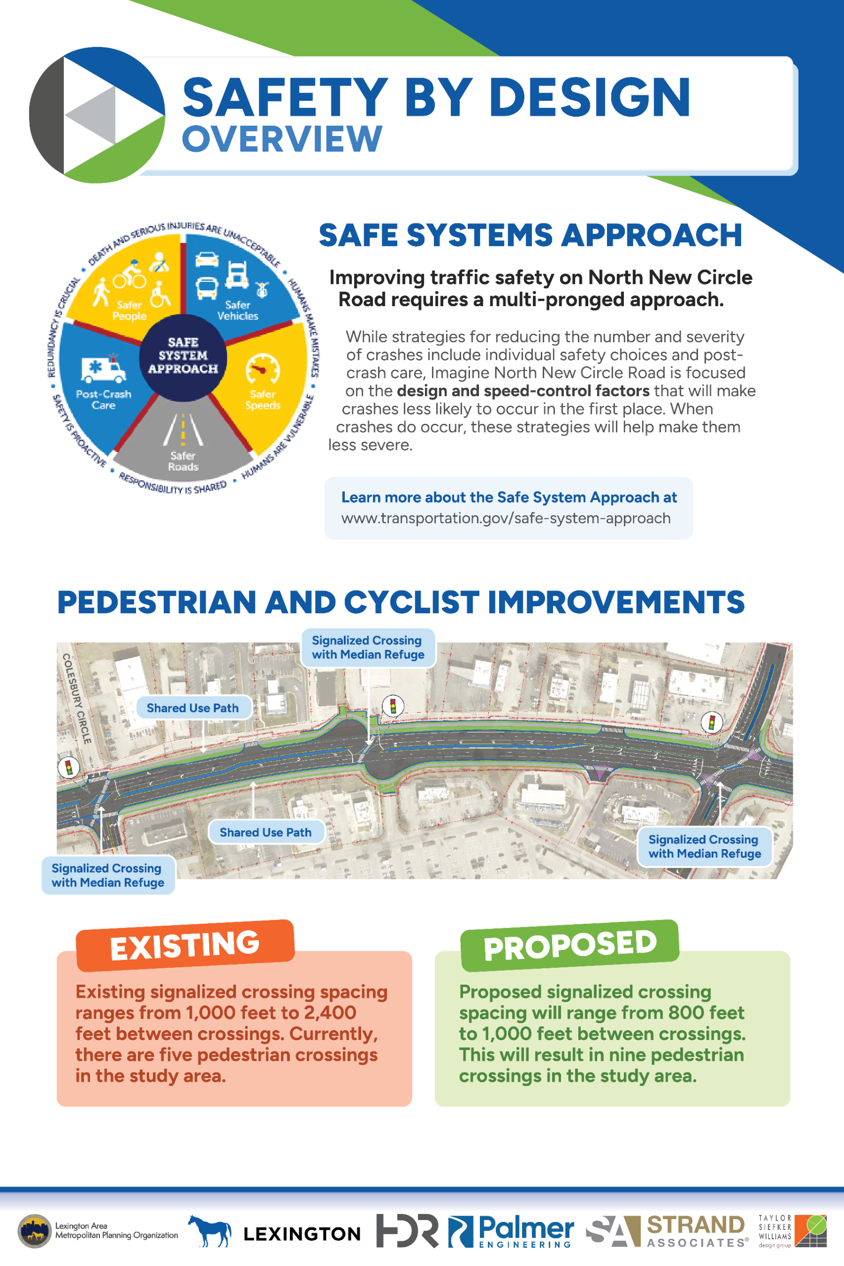 Public Meeting 2 Safety by Design Overview