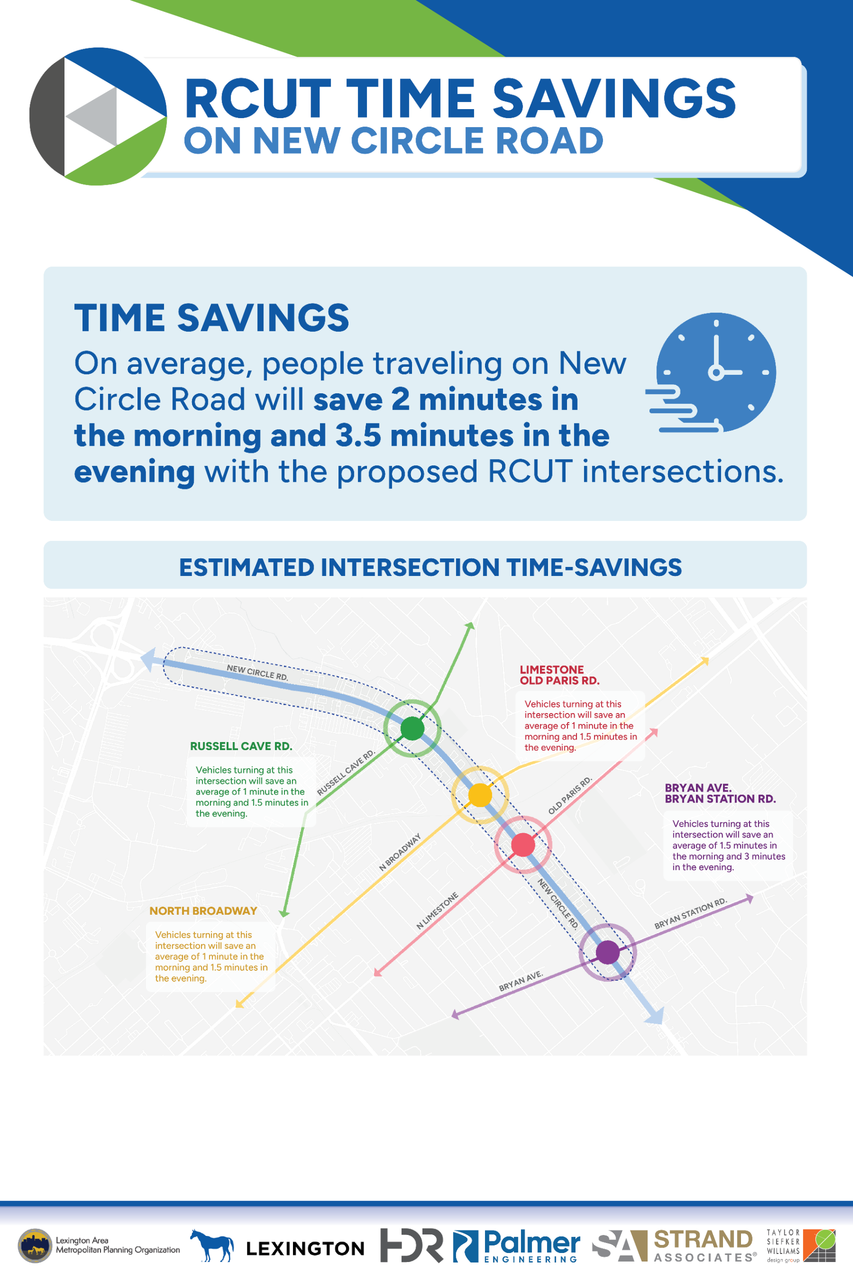 Public Meeting 2 Travel Time Savings