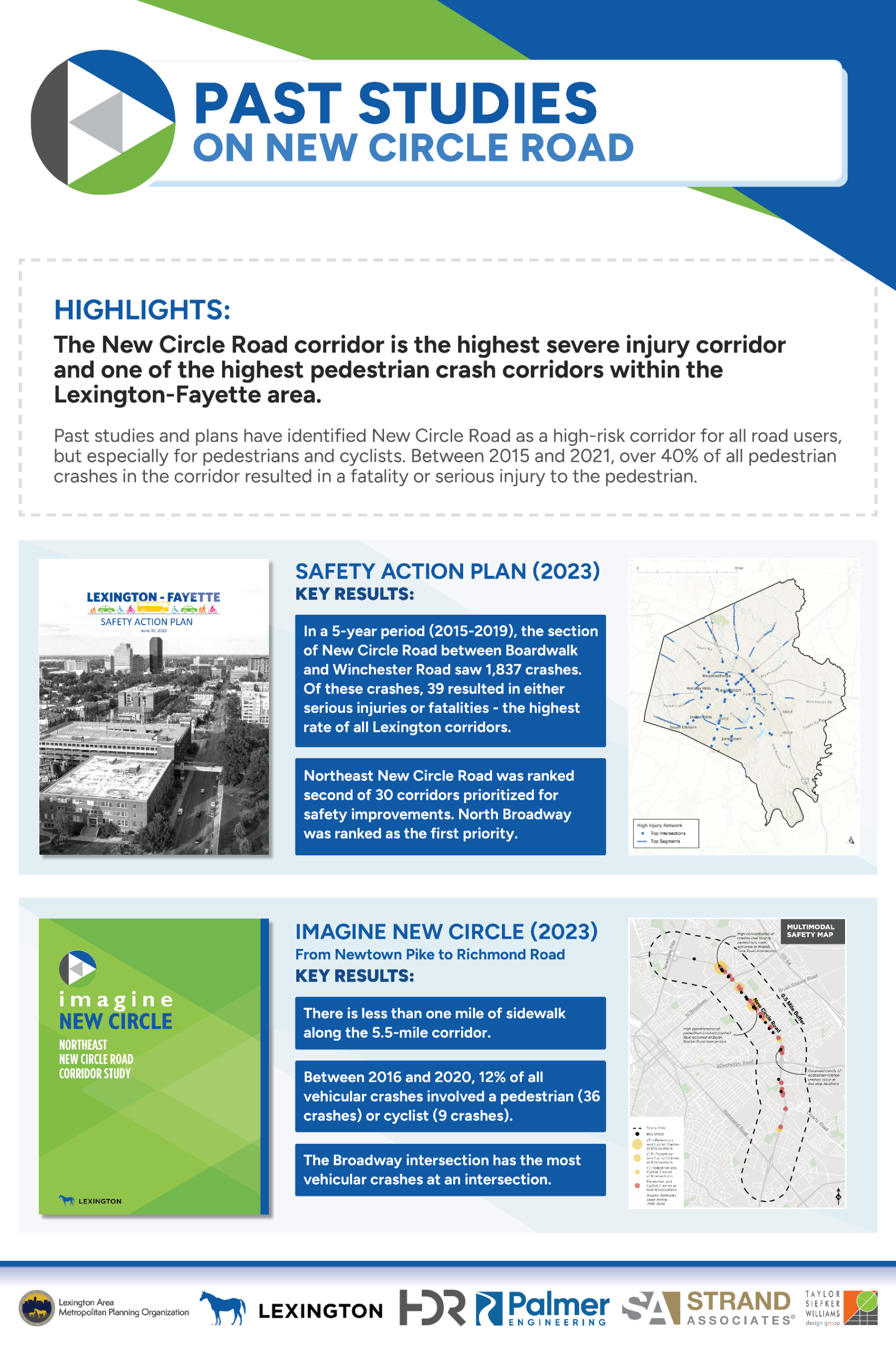 Public Meeting 2 Past Studies